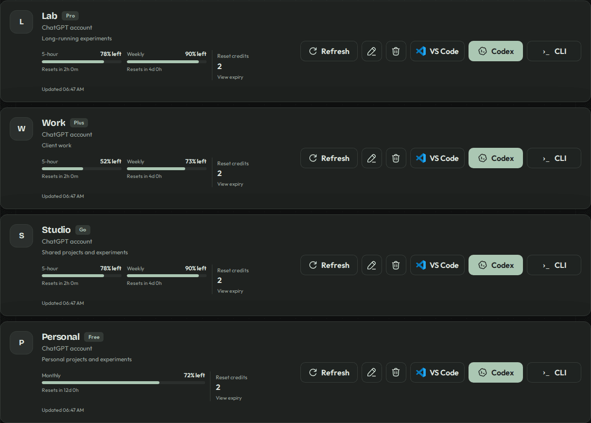 Multi Codex account dashboard showing separate accounts, usage limits and launch buttons for VS Code, Codex and CLI