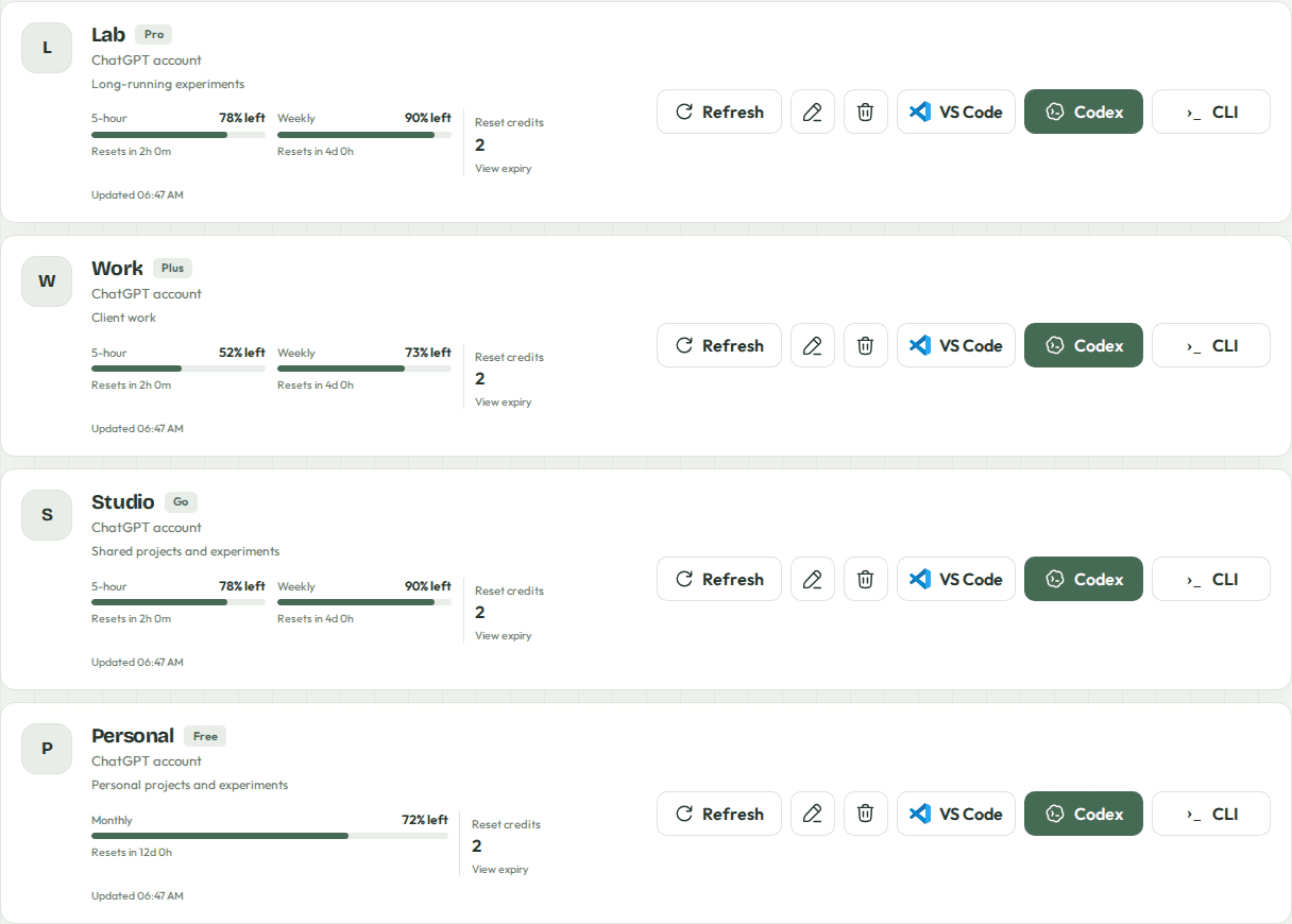 Multi Codex account dashboard showing separate accounts, usage limits and launch buttons for VS Code, Codex and CLI